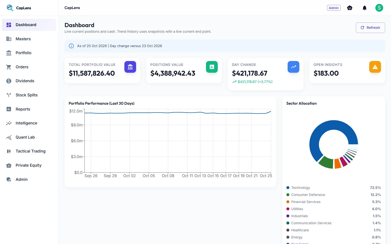 Dashboard with total portfolio value, sector allocation and cash by account