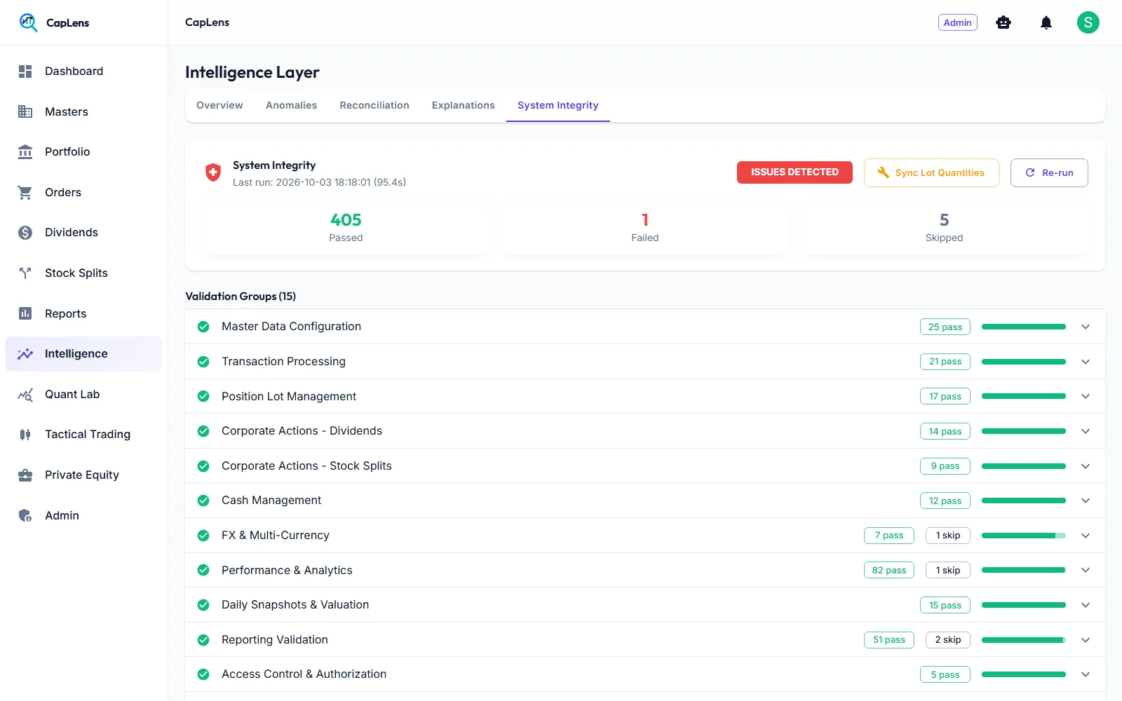 System integrity report with 15 validation groups and pass counts
