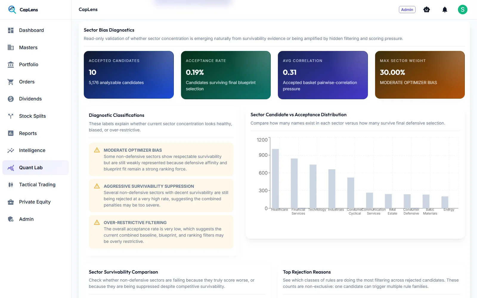 Sector bias diagnostics with accepted candidates, acceptance rate and classification labels