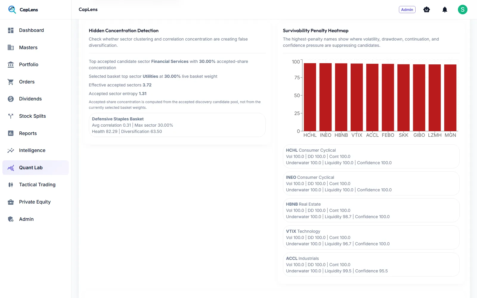 Hidden concentration detection and survivability penalty heatmap