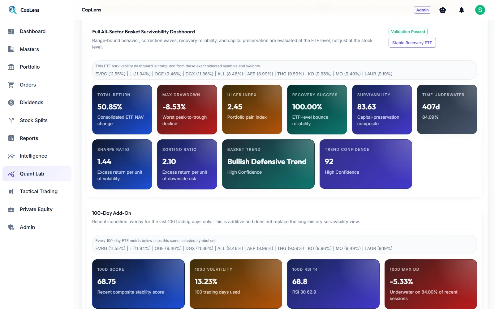 ETF survivability dashboard with total return, drawdown, ulcer index, recovery success, Sharpe and Sortino