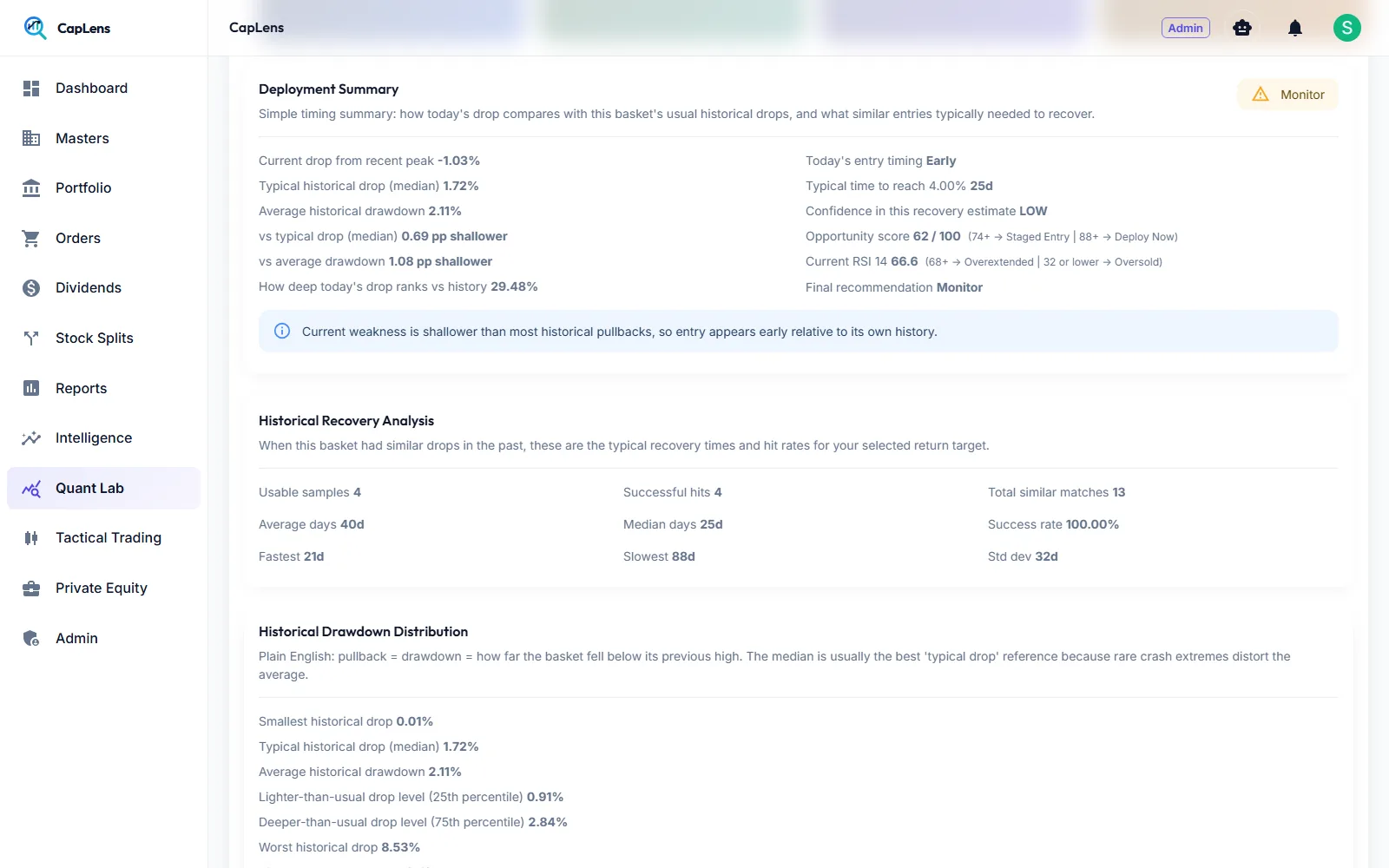 Deployment summary comparing current drawdown with typical history