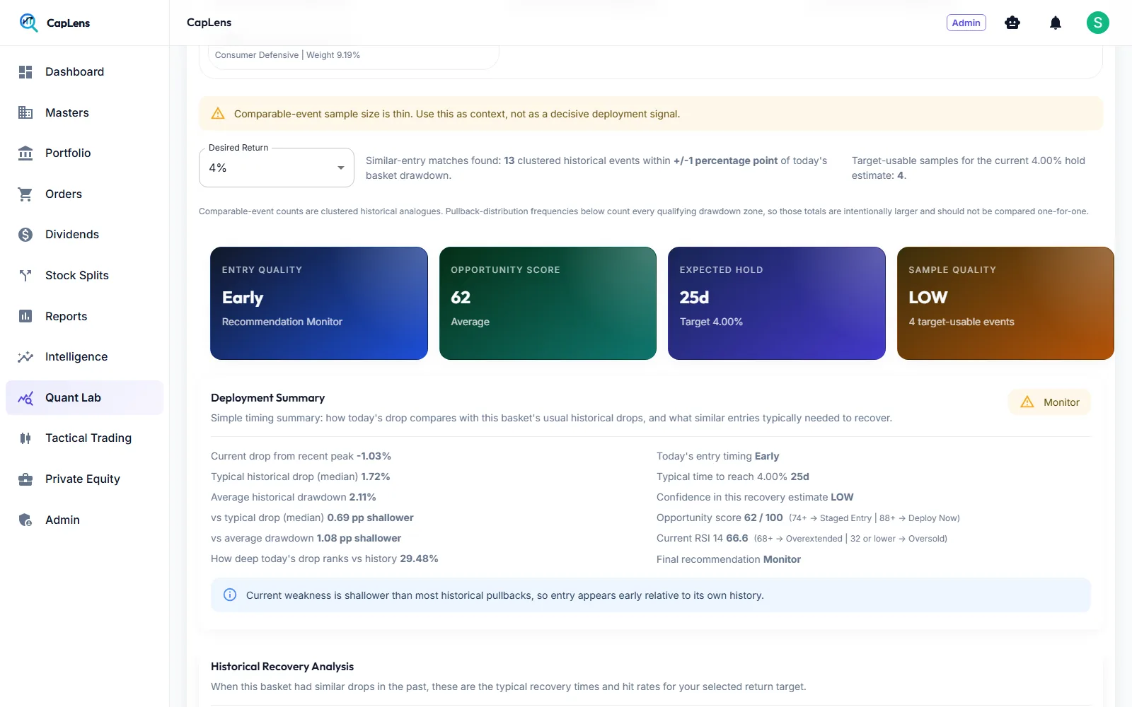 Historical deployment analysis with entry quality, opportunity score, expected hold and sample quality