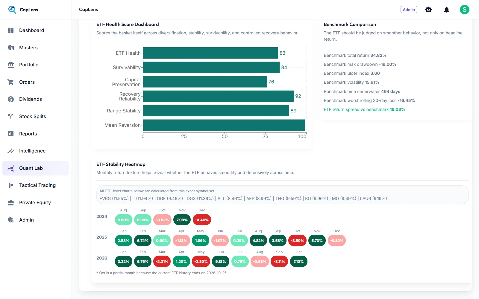 ETF health score dashboard and monthly stability heatmap