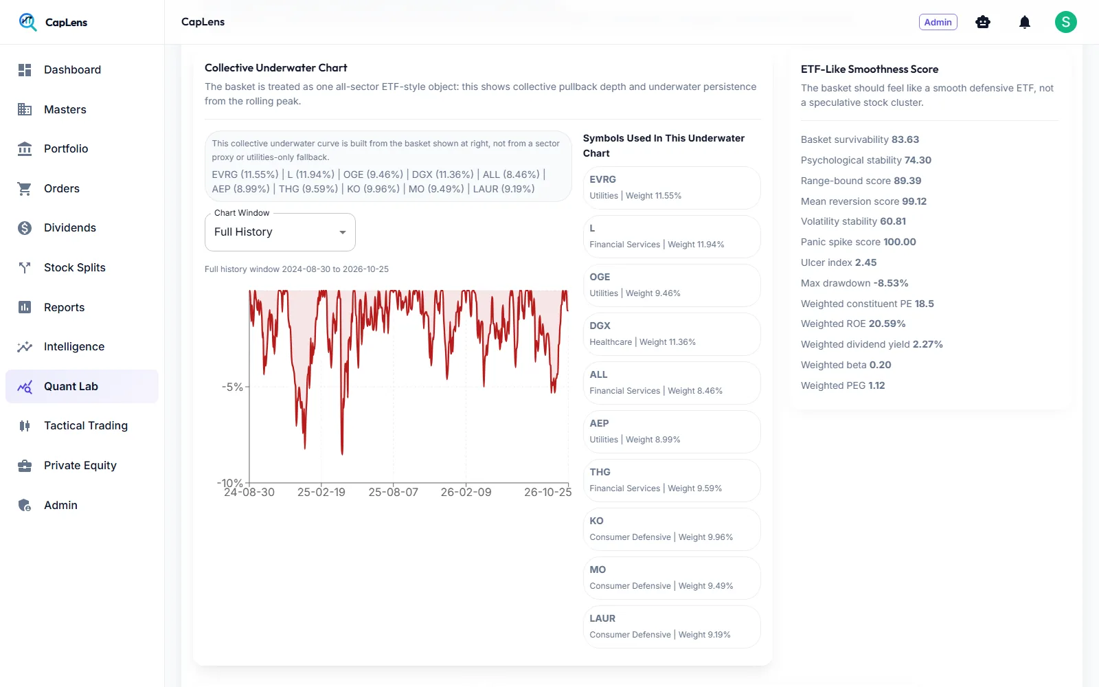 Collective underwater chart with ETF-like smoothness score