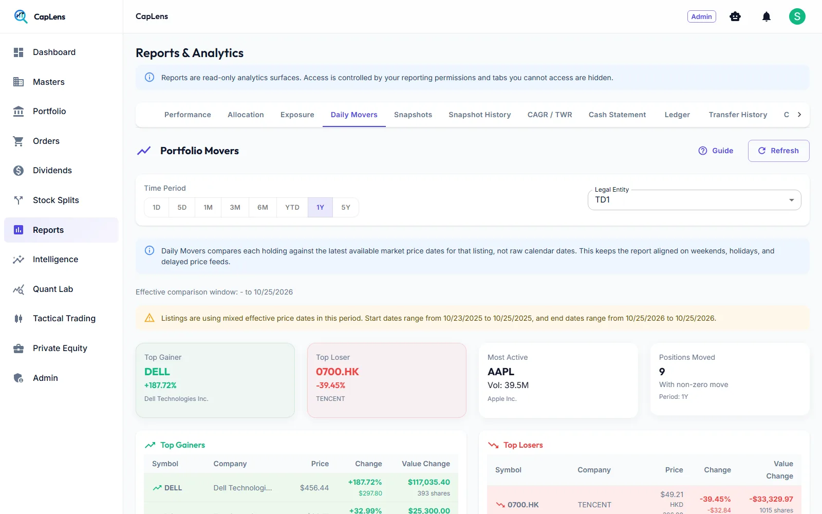 Daily movers report showing top gainers and losers over one year